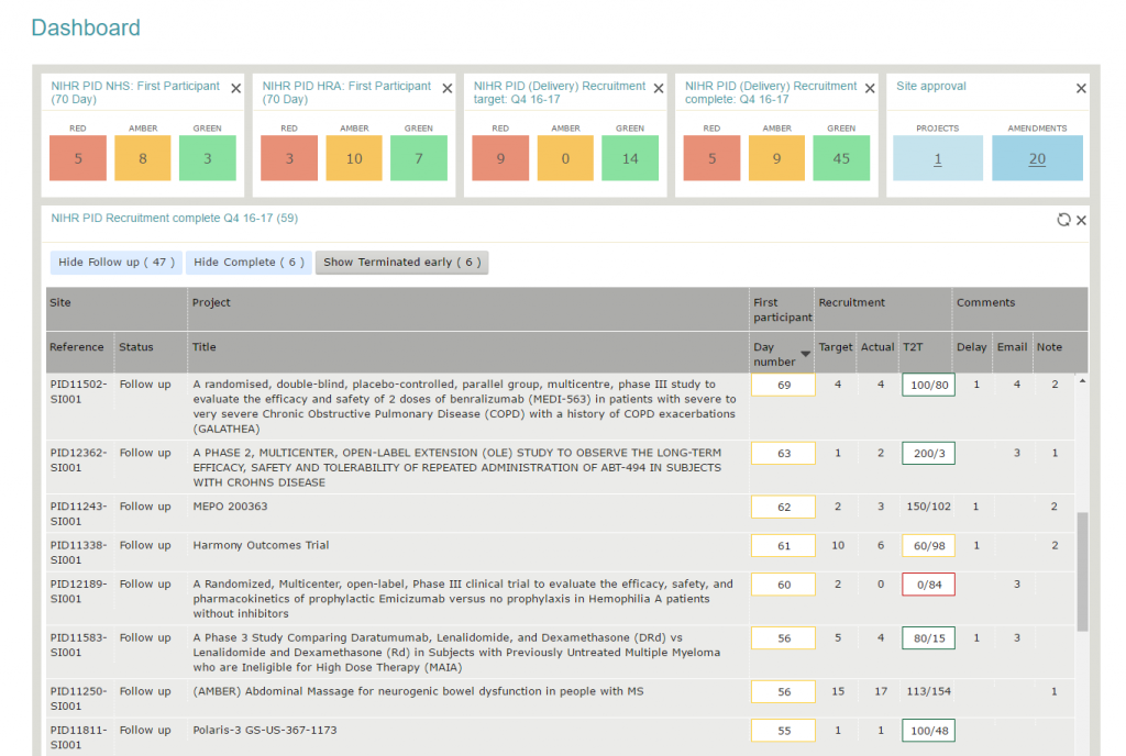 Dashboard with RAG alerts