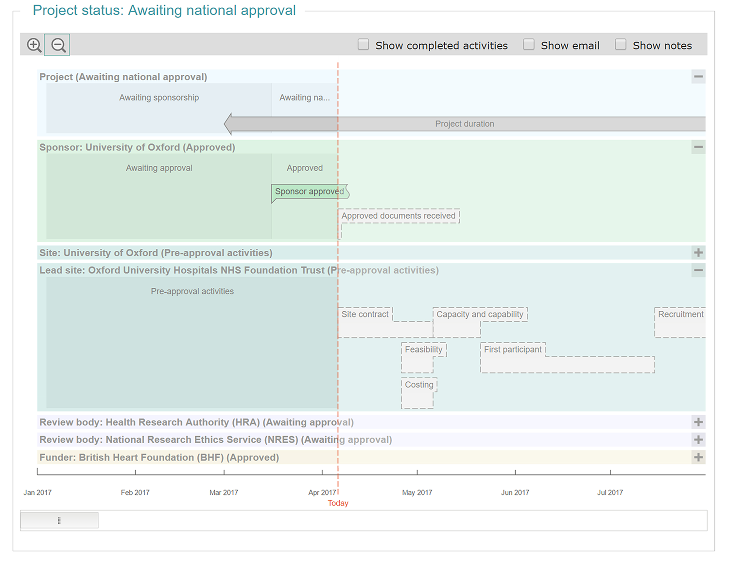 Project timeline